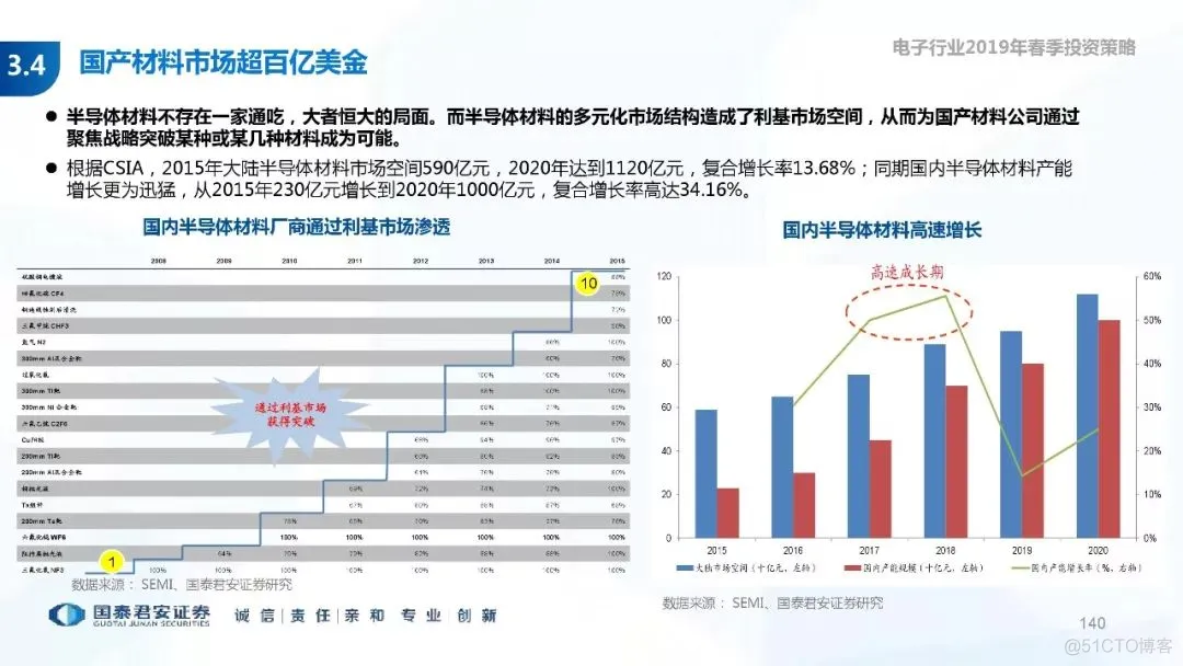 5G+AI深度研究(205页PPT)_AI_140